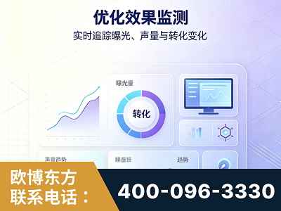 大石桥-优化效果监测