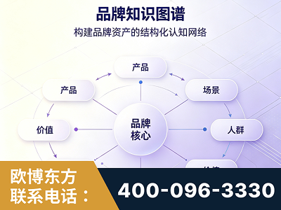 大石桥-品牌知识图谱